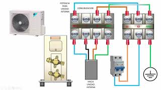H M electricidad - aire acondicionado - Instalación de aire acondicionado  inverter H⚡️M
