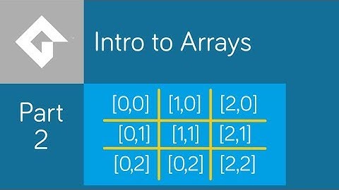 Arrays in GameMaker Studio - Part 2 (2D Arrays)