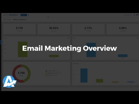 Email Marketing Integrations Overview