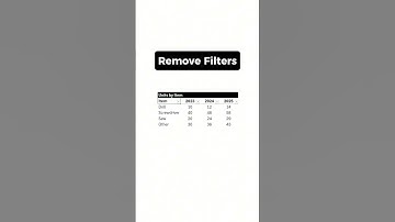 How to remove filters from data in excel #excel #data #business #finance #career #money #fyp
