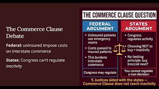 Patterson WTP Chapter 3 section 4 - How does federalism effect you