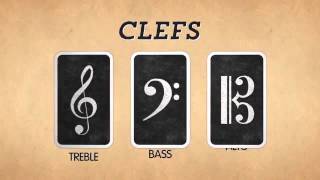 How to read music   Tim Hansen