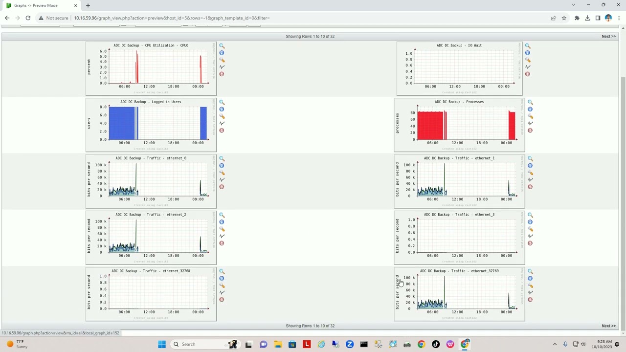 Cacti Monitoring Server Overview