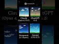Which AI Coded the Best Hot Air Balloon Physics? (Claude vs ChatGPT vs Gemini vs DeepSeek)