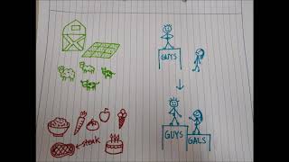 Demographic Transition Model (DTM) Stage 2