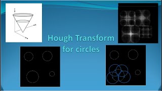 Hough Transform for Circles