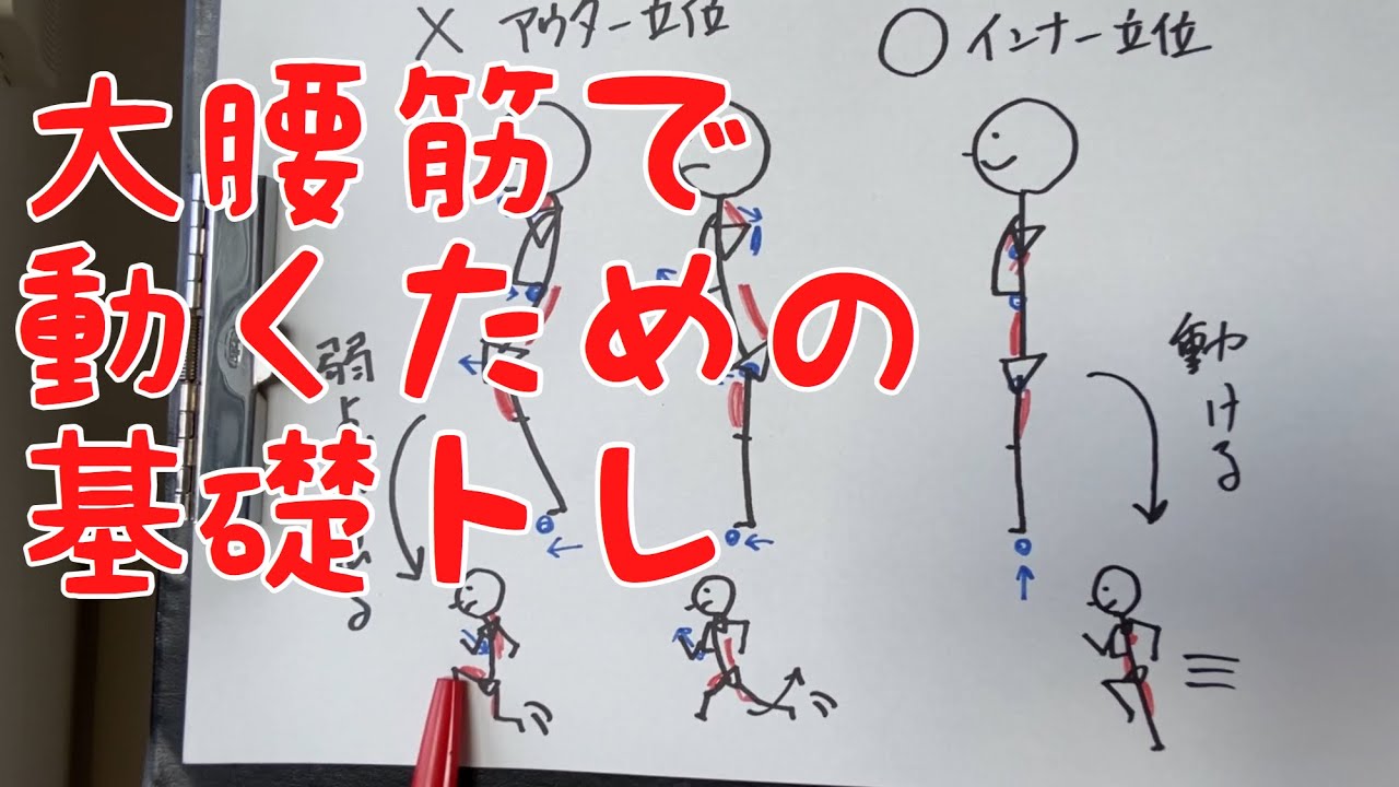 「インナー立位」できていますか？