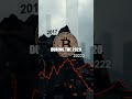 Prudent Crypto Moves Backed by Real Market Lessons