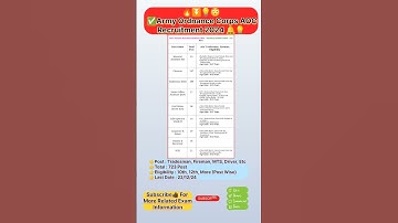 Army new vacancy 2024 || Army Ordnance Corps AOC vaccancy | Army Bharti 2024 Tradesman, Fireman, MTS