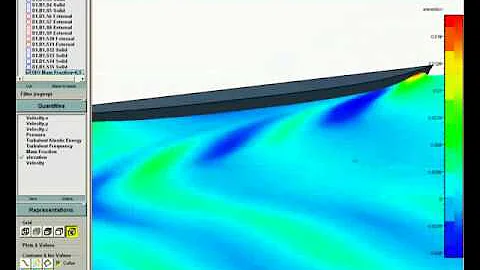 FINE MARINE SOLUTION AND POST PROCESSING