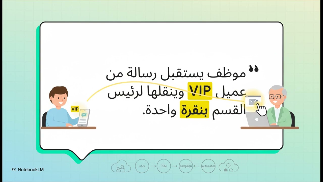 وداعا لضياع رسائل العملاء Wafina يحول واتساب لـ CRM متكامل