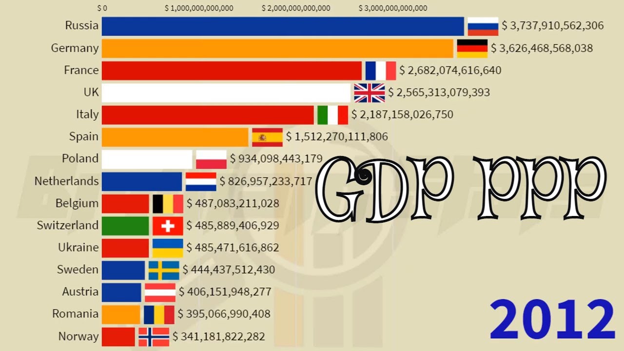 World Gdp Ppp Ranking 2021 List Catalog Library