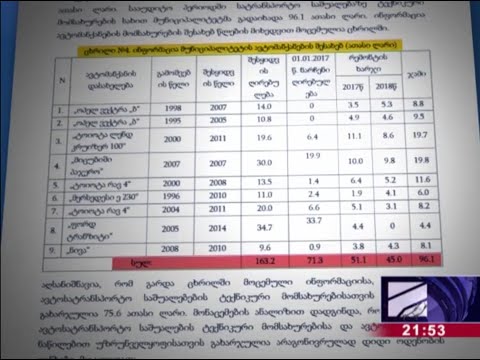 თერჯოლის მუნიციპალიტეტი , 2017-2018 წლები