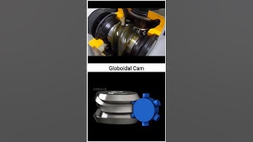 Globoidal Cam Animation video #design #mechanical #shortvideo #shorts @DeSiEngineeR