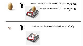 Explaining Percentage Error