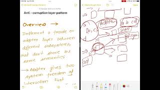 Cloud design patterns → anti corruption layer (adaptor) deign pattern