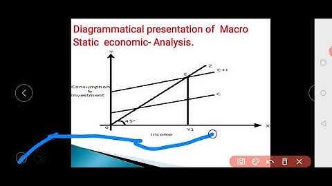 Static, Comparative Static & Dynamic Economic Analysis part I