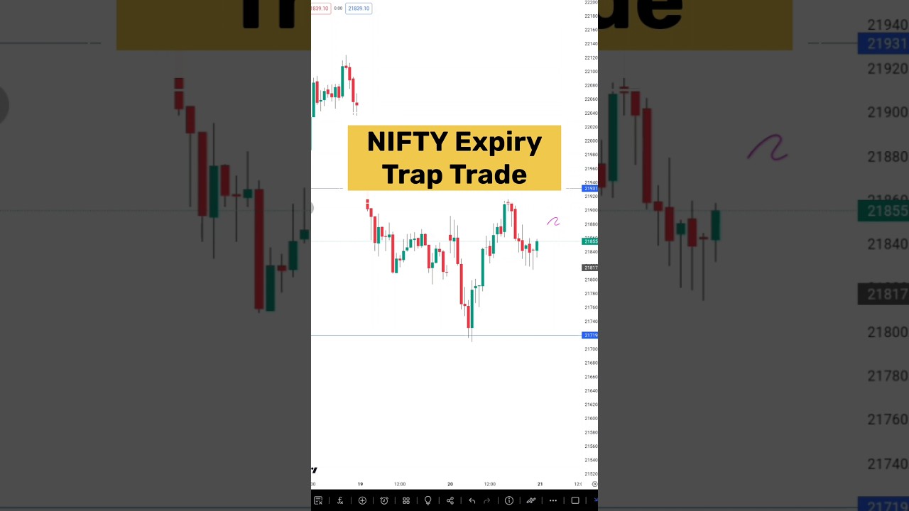 Nifty Expiry Trap 