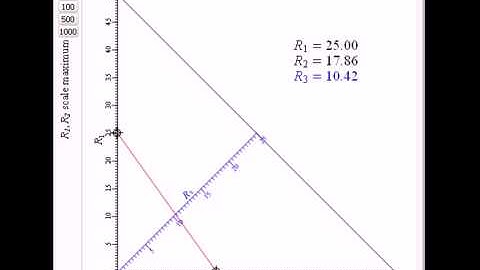 Nomography for Beginners