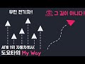 "전기차는 한계가 있다!" 세계 1위 자동차 기업 도요타의 My Way