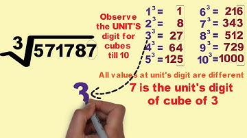 Amazing trick to find Cube root for Perfect Cubes (Video 2) - IBPS Bank PO clerk SSC CLAT CMAT SBI