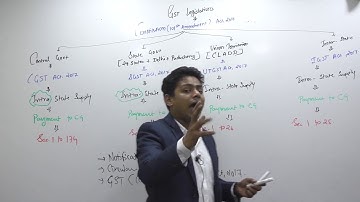 Lecture 7: GST2018_Legislations_By CA Ram Patil (CA,CS,CMA)