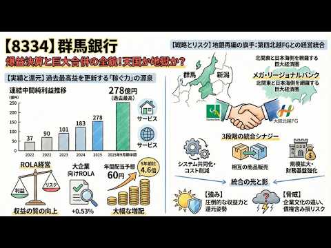 【8334】群馬銀行、第四北越FGとの経営統合効果を徹底解剖