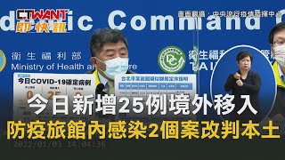 CTWANT 周刊王 即時新聞 / 今日新增25例境外移入 防疫旅館內感染2個案改判本土