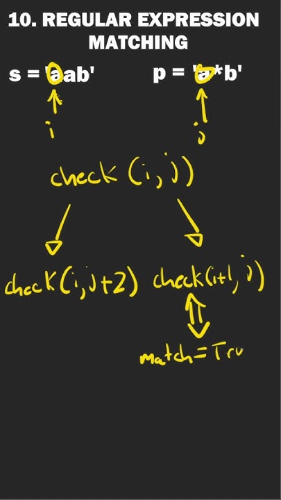 How To Solve Regular Expression Matching - YouTube