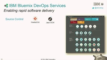 IBM Codename: BlueMix DevOps Services for Rapid Software Delivery (Cloud Foundry Summit 2014)