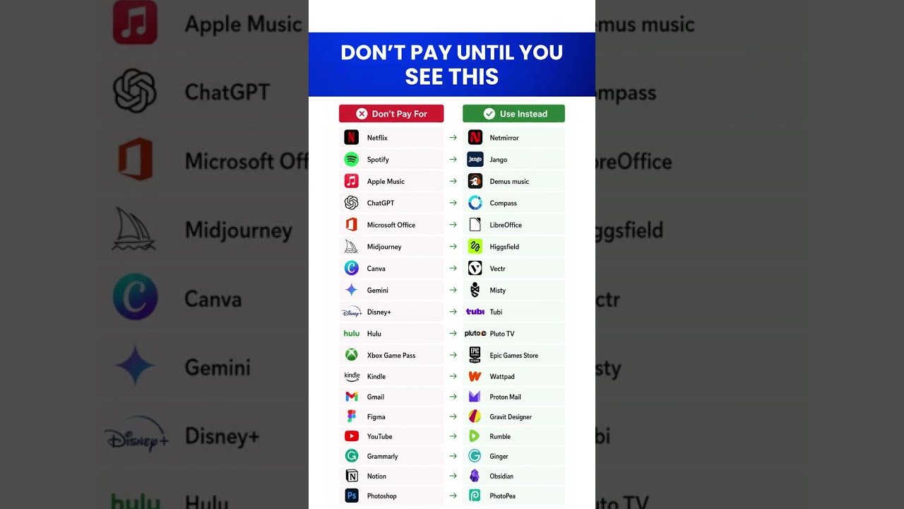 Don’t pay until you see this