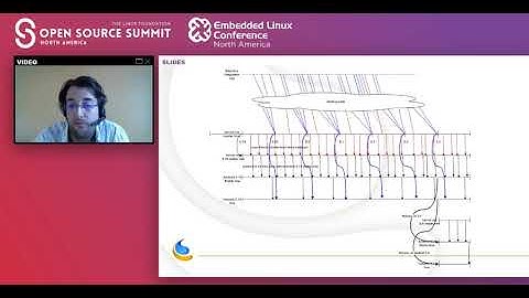 War Story: Using Mainline Linux for an Android TV BSP - Neil Armstrong, BayLibre SAS