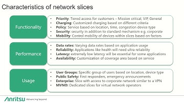 Network Slicing Importance in 5G Product demo video