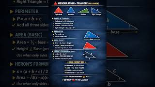 Triangle Mensuration Made EASY |All Formulas in One Infographic (Area, Perimeter, Heron, Pythagoras)
