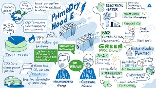 #12 Energy Crisis: Are there solutions available to reduce energy costs on tissue machines?