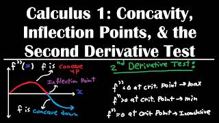 Concavity, Inflection Points, & the Second Derivative Test