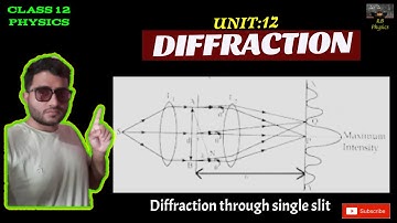Diffraction || Class 12 Physics || Raju Bhusal