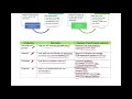 Balanced Scorecard (ACCA Performance Management and Management Accounting Exams)