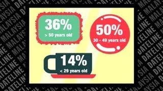 Household Decision Makers
