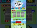 【鬼練】柳川高校男子テニス部 #福岡