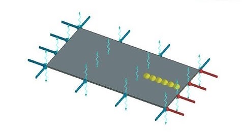T-Flex Analysis v16 - Thermal - Orthotropic Graphite Plate under Steady State Temperature