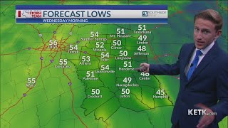 Tuesday Evening Forecast: 11/4/25
