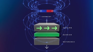 Allegro MicroSystems