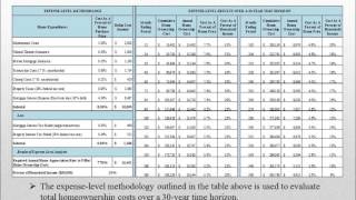 Residential Real Estate Analysis Software Application screenshot 2