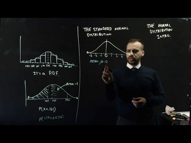 The normal distribution Introduction