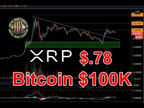 xrp-retest-2020-price-high-,-swift-collaboration-&-ripple