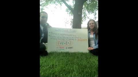 Three Dimensional Shapes