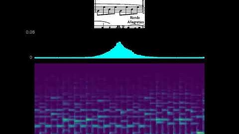 ISMIR 2019 Soft-Attention, Example 1: Johann André - Sonatine