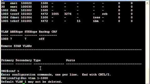 Remove all VLANS from CISCO Router or Switch
