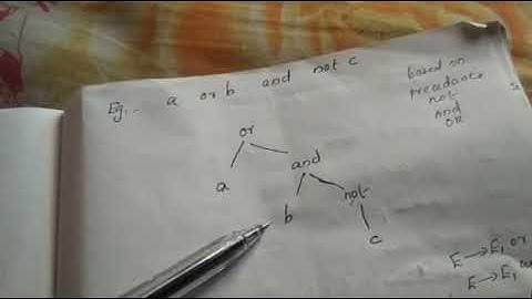 Boolean Expression - Intermediate Code Generation
